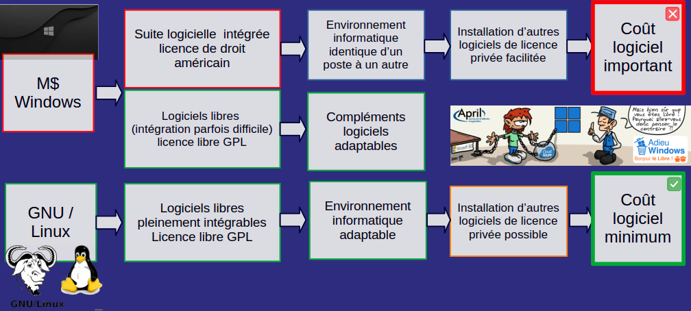 comparaison des logiciels 