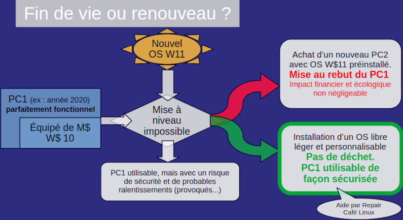 Illustration de l'obsolescence